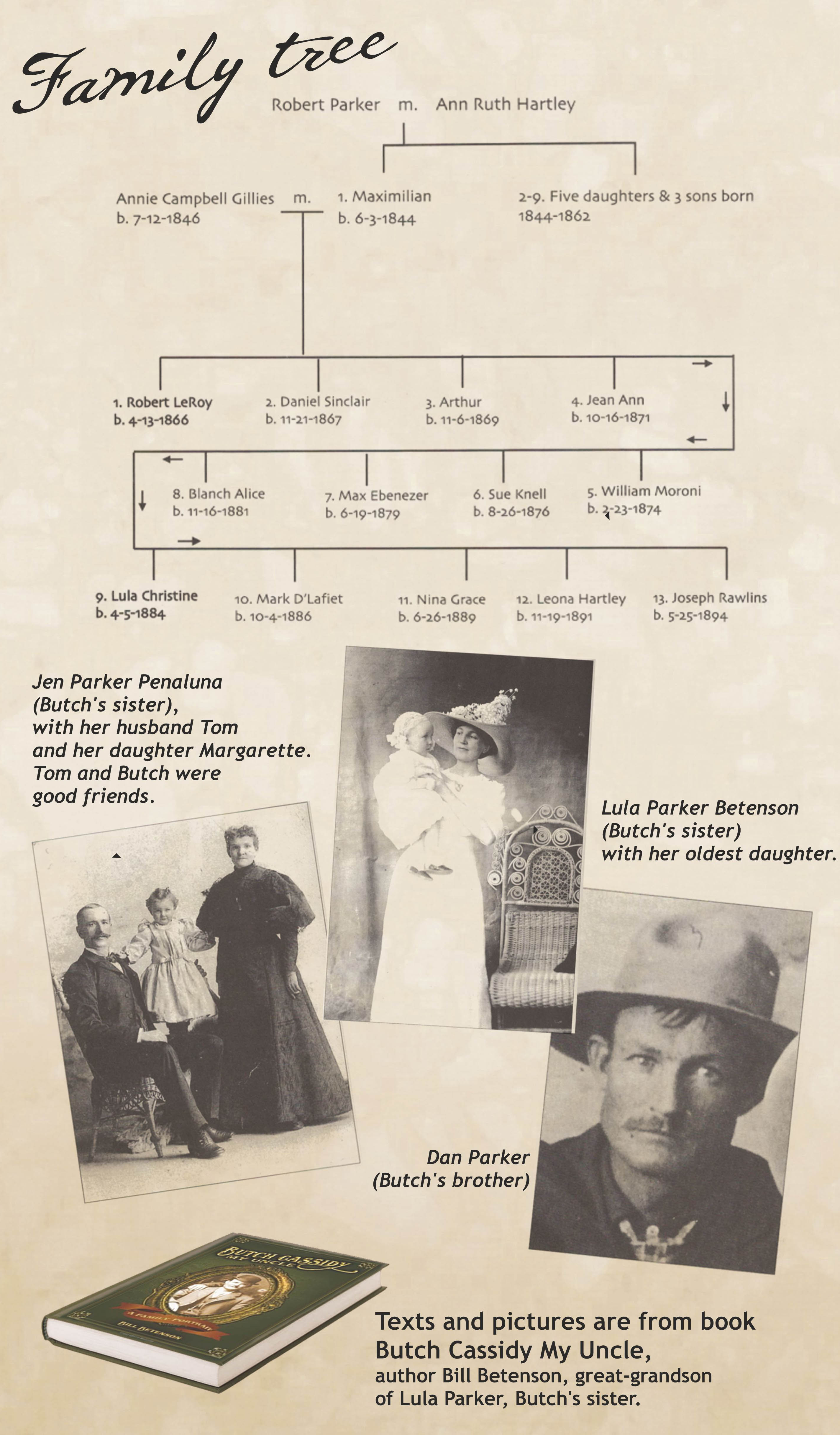 Family tree